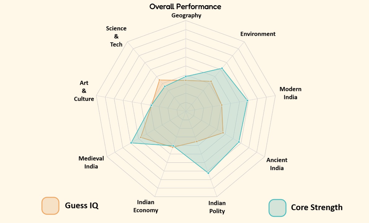 Radar Chart